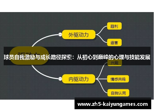 球员自我激励与成长路径探索:从初心到巅峰的心理与技能发展 球员自我激励与成长路径探索:从初心到巅峰的心理与技能发展