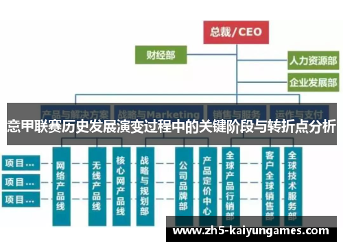 意甲联赛历史发展演变过程中的关键阶段与转折点分析 意甲联赛历史发展演变过程中的关键阶段与转折点分析