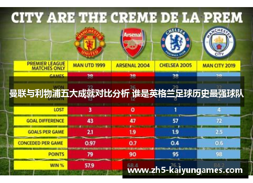 曼联与利物浦五大成就对比分析 谁是英格兰足球历史最强球队 曼联与利物浦五大成就对比分析 谁是英格兰足球历史最强球队