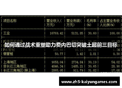 如何通过战术重塑助力费内巴切突破土超前三目标 如何通过战术重塑助力费内巴切突破土超前三目标