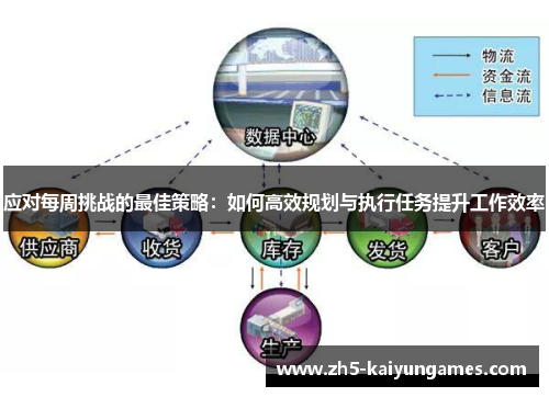 应对每周挑战的最佳策略:如何高效规划与执行任务提升工作效率 应对每周挑战的最佳策略:如何高效规划与执行任务提升工作效率
