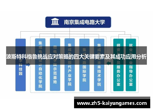波斯特科格鲁挑战应对策略的四大关键要素及其成功应用分析 波斯特科格鲁挑战应对策略的四大关键要素及其成功应用分析