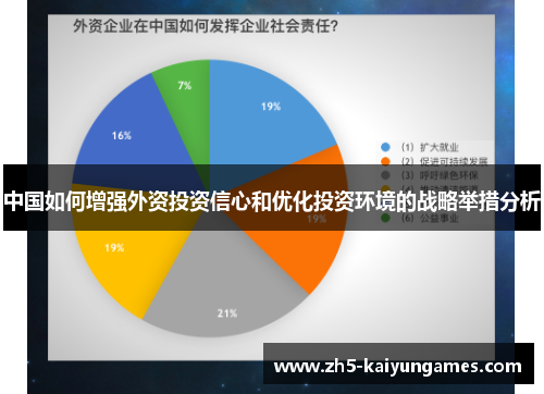 中国如何增强外资投资信心和优化投资环境的战略举措分析 中国如何增强外资投资信心和优化投资环境的战略举措分析