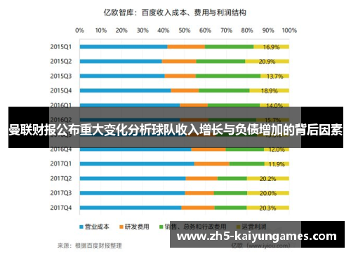 曼联财报公布重大变化分析球队收入增长与负债增加的背后因素 曼联财报公布重大变化分析球队收入增长与负债增加的背后因素