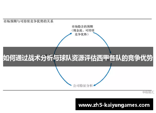 如何通过战术分析与球队资源评估西甲各队的竞争优势