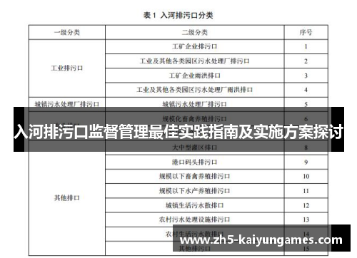 入河排污口监督管理最佳实践指南及实施方案探讨 入河排污口监督管理最佳实践指南及实施方案探讨