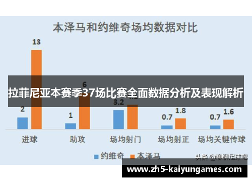 拉菲尼亚本赛季37场比赛全面数据分析及表现解析