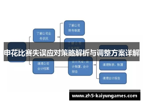 申花比赛失误应对策略解析与调整方案详解 申花比赛失误应对策略解析与调整方案详解