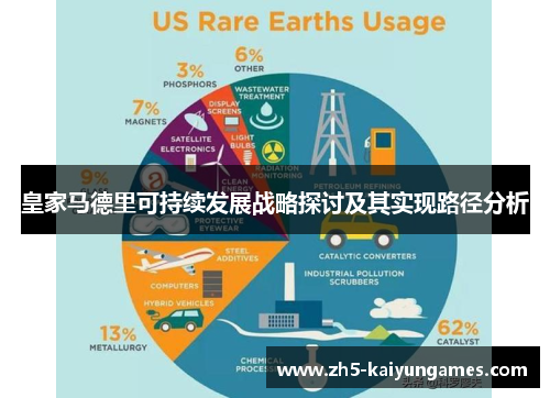 皇家马德里可持续发展战略探讨及其实现路径分析 皇家马德里可持续发展战略探讨及其实现路径分析
