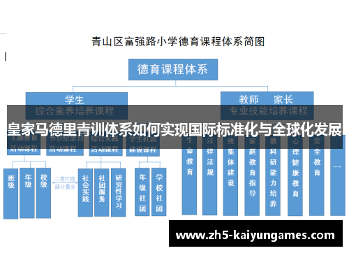 皇家马德里青训体系如何实现国际标准化与全球化发展 皇家马德里青训体系如何实现国际标准化与全球化发展