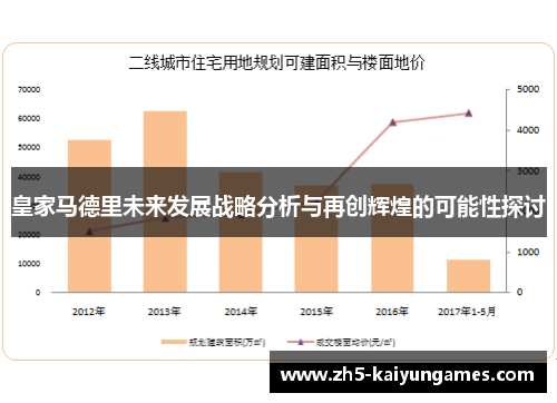 皇家马德里未来发展战略分析与再创辉煌的可能性探讨 皇家马德里未来发展战略分析与再创辉煌的可能性探讨