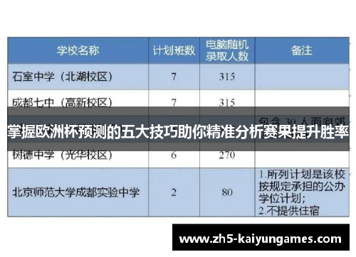 掌握欧洲杯预测的五大技巧助你精准分析赛果提升胜率 掌握欧洲杯预测的五大技巧助你精准分析赛果提升胜率