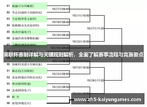 英联杯赛制详解与关键规则解析,全面了解赛事流程与竞赛要点 英联杯赛制详解与关键规则解析,全面了解赛事流程与竞赛要点